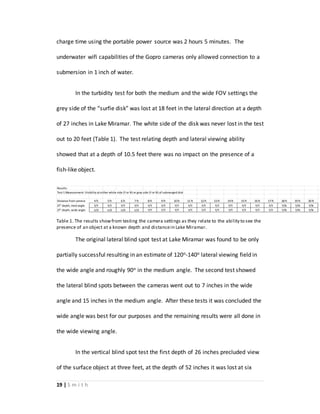 19 | S m i t h
charge time using the portable power source was 2 hours 5 minutes. The
underwater wifi capabilities of the Gopro cameras only allowed connection to a
submersion in 1 inch of water.
In the turbidity test for both the medium and the wide FOV settings the
grey side of the “surfie disk” was lost at 18 feet in the lateral direction at a depth
of 27 inches in Lake Miramar. The white side of the disk was never lost in the test
out to 20 feet (Table 1). The test relating depth and lateral viewing ability
showed that at a depth of 10.5 feet there was no impact on the presence of a
fish-like object.
Table 1. The results showfrom testing the camera settings as they relate to the ability to see the
presence of an object at a known depth and distancein Lake Miramar.
The original lateral blind spot test at Lake Miramar was found to be only
partially successful resulting in an estimate of 120o-140o lateral viewing field in
the wide angle and roughly 90o in the medium angle. The second test showed
the lateral blind spots between the cameras went out to 7 inches in the wide
angle and 15 inches in the medium angle. After these tests it was concluded the
wide angle was best for our purposes and the remaining results were all done in
the wide viewing angle.
In the vertical blind spot test the first depth of 26 inches precluded view
of the surface object at three feet, at the depth of 52 inches it was lost at six
Results:
Test 1 Measurement: Visibility at either white side (Y or N) or gray side (Y or N) of submerged disk
Distance from camera 4 ft 5 ft 6 ft 7 ft 8 ft 9 ft 10 ft 11 ft 12 ft 13 ft 14 ft 15 ft 16 ft 17 ft 18 ft 19 ft 20 ft
27" depth, med angle Y/Y Y/Y Y/Y Y/Y Y/Y Y/Y Y/Y Y/Y Y/Y Y/Y Y/Y Y/Y Y/Y Y/Y Y/N Y/N Y/N
27" depth, wide angle n/d n/d n/d n/d Y/Y Y/Y Y/Y Y/Y Y/Y Y/Y Y/Y Y/Y Y/Y Y/Y Y/N Y/N Y/N
 