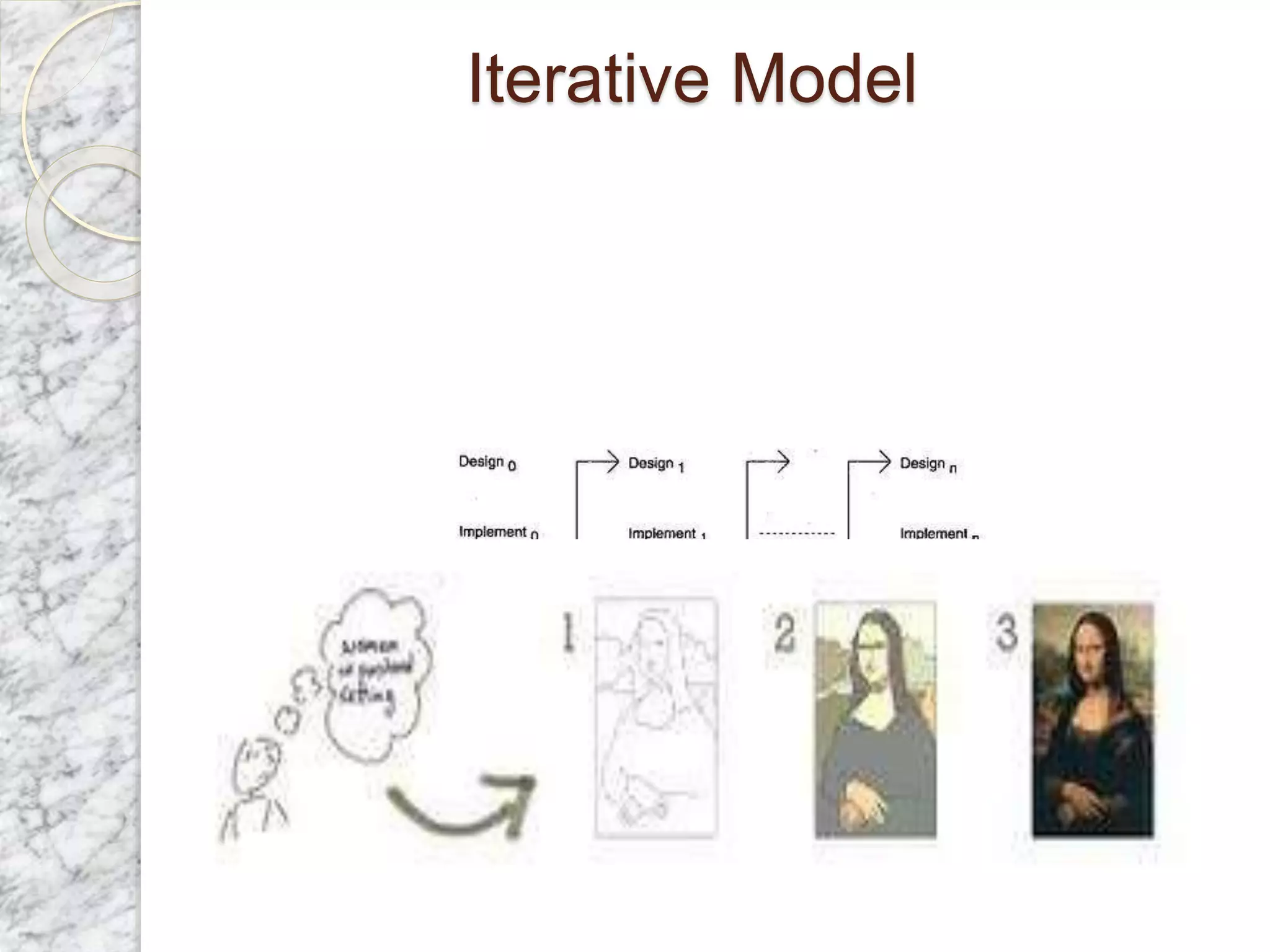 Iterative Model
 