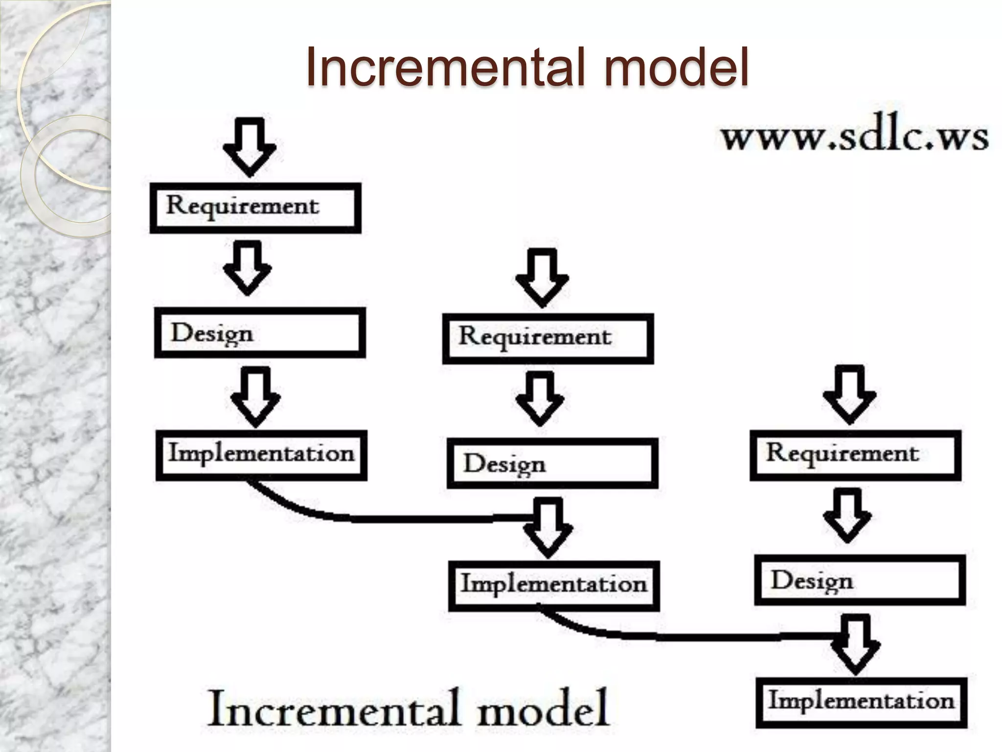 Incremental model
 