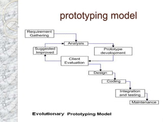 prototyping model
 