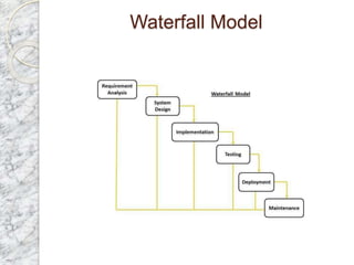 Waterfall Model
 