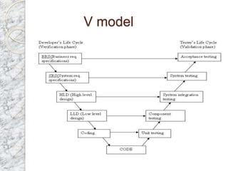 V model
 