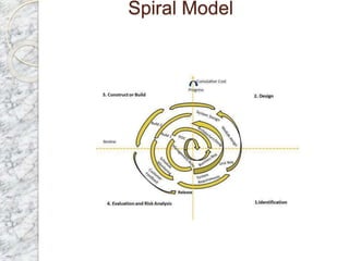 Spiral Model
 