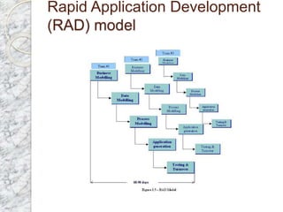 Rapid Application Development
(RAD) model
 
