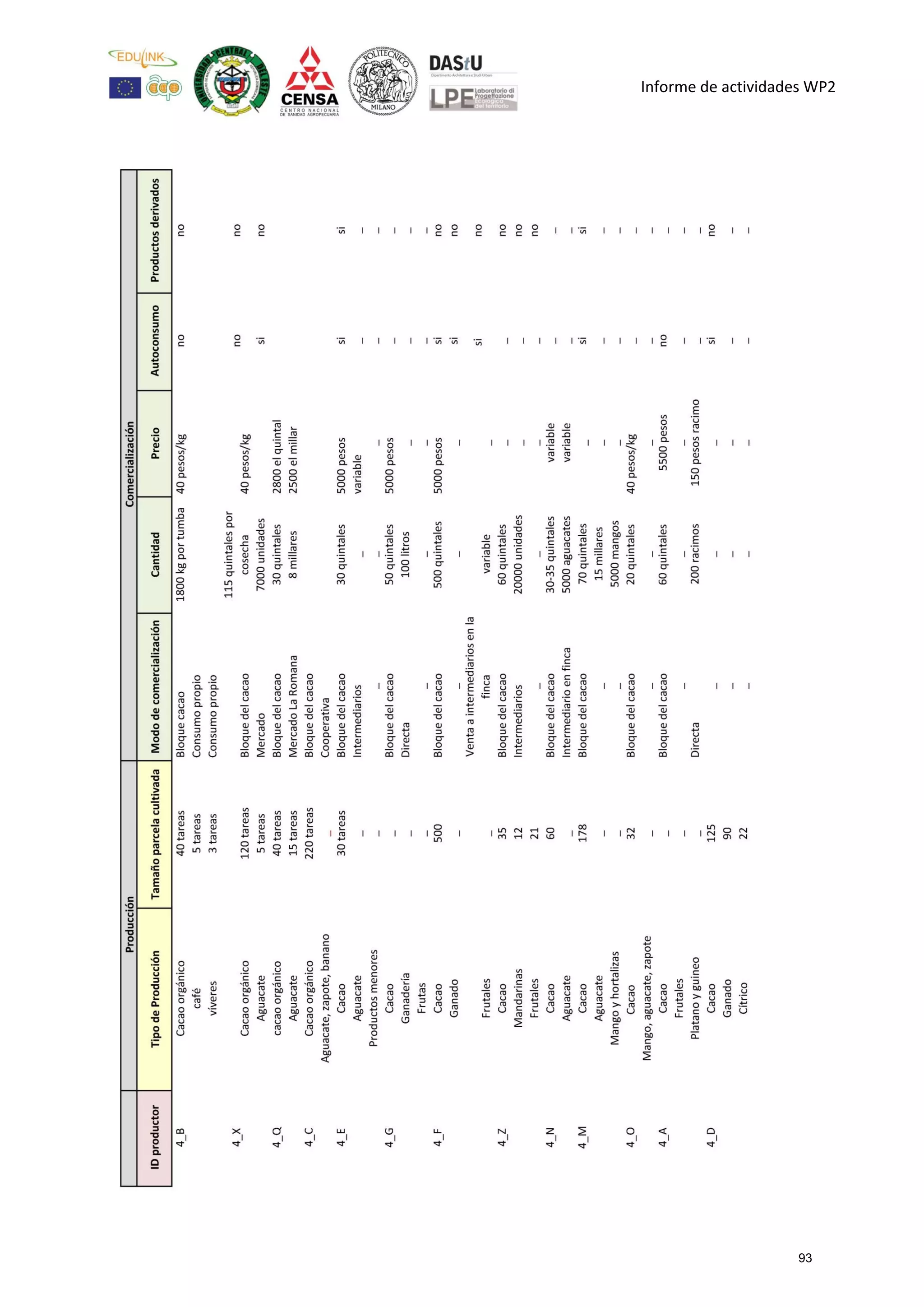 Informe de actividades WP2
93
 