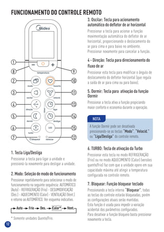 12
FUNCIONAMENTO DO CONTROLE REMOTO
2. Modo: Seleção de modo de funcionamento
Pressionar repetidamente para selecionar o modo de
funcionamento na seguinte sequência: AUTOMÁTICO
(Auto) - REFRIGERAÇÃO (Frio) - DESUMIDIFICAÇÃO
(Des.) - AQUECIMENTO (Calor) - VENTILAÇÃO (Vent.)
e retorno ao AUTOMÁTICO. Ver esquema indicativo.
1. Tecla Liga/Desliga
Pressionar a tecla para ligar a unidade e
pressioná-la novamente para desligar a unidade.
5. Dormir: Tecla para ativação da função
Dormir
Pressionar a tecla ativa a função propiciando
maior conforto e economia durante a operação.
NOTA
A função Dormir pode ser desativada
pressionando-se as teclas “Modo”, “Velocid.”
ou “Liga/Desliga” do controle remoto.
Auto Frio Des. Calor* Vent.
3. Oscilar: Tecla para acionamento
automático do deﬂetor de ar horizontal
Pressionar a tecla para acionar a função
movimentação automática do defletor de ar
horizontal, proporcionando o deslocamento do
ar para cima e para baixo no ambiente.
Pressionar novamente para cancelar a função.
7. Bloquear: Função bloquear teclado
Pressionando a tecla interna “Bloquear”, todas
as teclas do controle estarão bloqueadas, porém
as conﬁgurações atuais serão mantidas.
Esta função é usada para impedir a variação
acidental dos parâmetros conﬁgurados.
Para desativar a função bloqueio basta pressionar
novamente a tecla.
6. TURBO: Tecla de ativação da Turbo
Pressionar esta tecla no modo REFRIGERAÇÃO
(Frio) ou no modo AQUECIMENTO (Calor) (versões
quente/frio) faz com que a unidade opere em sua
capacidade máxima até atingir a temperatura
configurada no controle remoto.
7
6
3
2
12
15
14
13
11
9
1
8
5
4 - Direção: Tecla para direcionamento do
ﬂuxo de ar
Pressionar esta tecla para modificar o ângulo de
deslocamento do defletor horizontal (que regula
a saída de ar para cima ou para baixo).
4
* Somente unidades Quente/Frio.
10
 