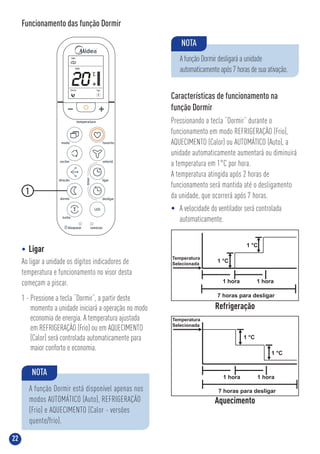 22
Funcionamento das função Dormir
• Ligar
Ao ligar a unidade os dígitos indicadores de
temperatura e funcionamento no visor desta
começam a piscar.
1 - Pressione a tecla “Dormir”, a partir deste
momento a unidade iniciará a operação no modo
economia de energia. A temperatura ajustada
em REFRIGERAÇÃO (Frio) ou em AQUECIMENTO
(Calor) será controlada automaticamente para
maior conforto e economia.
NOTA
A função Dormir desligará a unidade
automaticamente após 7 horas de sua ativação.
Características de funcionamento na
função Dormir
Pressionando a tecla “Dormir” durante o
funcionamento em modo REFRIGERAÇÃO (Frio),
AQUECIMENTO (Calor) ou AUTOMÁTICO (Auto), a
unidade automaticamente aumentará ou diminuirá
a temperatura em 1°C por hora.
A temperatura atingida após 2 horas de
funcionamento será mantida até o desligamento
da unidade, que ocorrerá após 7 horas.
• A velocidade do ventilador será controlada
automaticamente.
Aquecimento
Temperatura
Selecionada
1 hora
1 °C
1 °C
1 hora
7 horas para desligar
Refrigeração
Temperatura
Selecionada
1 hora
1 °C
1 °C
1 hora
7 horas para desligar
NOTA
A função Dormir está disponível apenas nos
modos AUTOMÁTICO (Auto), REFRIGERAÇÃO
(Frio) e AQUECIMENTO (Calor - versões
quente/frio).
1
20
Auto
Liga
Auto
Dormir
TEMP.
 