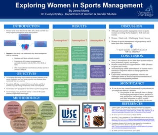 Assumption 2:
Exclusion: Factors that
limit Career
Development
Exploring Women in Sports Management
By Jenna Morris
Dr. Evelyn Kirkley, Department of Women & Gender Studies
INTRODUCTION
 To recognize the subtle ways women are treated different in the
sports workplace and how we as a society can eliminate these
commonly held assumptions.
 To analyze differing viewpoints between scholars and the 6
women in sports management based on the 3 assumptions
 To introduce new perspectives of women in sports management
 To encourage young women to pursue a career in the sports
industry despite these stereotypes
METHODOLOGY
DISCUSSION
 Although some gender segregation exists in sports,
woman are setting the bar higher for both men and
women.
 Women + Hard work + Challenging Norm= Success
 Women in sports management are progressing much
faster than other businesses
 Sports industry could be the leader of
SOCIAL CHANGE!
OBJECTIVES
RESULTS
CONCLUSION
 These 3 Assumptions do not limit these women subjects
from promotion, equity, and respect.
 Women create their own opportunities: WISE (Women
in Sports and Events)
 Acknowledging subtle mistreatments of women exist is
essential to empower others to change patriarchal
perspectives.
 Chauvinistic stereotypes perpetuate when no one
challenges norms as well as uneven representations of
minorities in management positions
SIGNIFICANCE
REFERENCES
 Women in the front office for the NBA, NFL, MLB, and NHL face
many negative assumptions about their position
 Purpose of this study is to understand why these assumptions
exist by exploring:
 Business and Sports scholarly research
 Experiences of 6 women in management
currently/formerly with the NBA, NFL, MLB, or
NHL
 Why Contradictions exist between scholars and the 6
interview subjects
Assumption 3:
Proving Yourself:
Performance or
Potential?
Assumption 1: The
Double Bind: “Women
damned if they do, or
doomed if they don’t”
1. Scholarly Research:
Analyzed Business
and Sports articles,
journals, essays, etc.
based on 3
assumptions about
women in
management
2. Interviews:
Conducted 6 phone
interviews, asking
women in each sports
organization: NBA,
NFL, NHL, and MLB
about their experience
or thoughts about the
3 assumptions
3. Comparison:
Analyzed possible
factors that lead to
differences between
what scholars and
women in the sports
industry say.
4. Results: Assumptions
2 and 3 is a challenge to
both men and women in
the competitive sports
arena. Women feel
respected by their male
subordinates. All the
assumptions more
common in business
than the sports industry.
5. Conclusion:
Ultimately, it’s not
women’s leadership
styles (sports) that
need to change but the
societal structures and
perceptions that must
keep up with today’s
changing times.
Assumption 1
Scholarly Research:
From a Catalyst
business study, 52.7%
of men and women (148
sample size) agree that
women managers are
perceived as too soft,
too tough, and never
just right.¹
Interviews:
Holly Yanak (Directof
of Community
Relations for NBA team
Cleveland Cavaliers)
says there is some truth
to this assumption but
the biggest point of
weakness is “how
stereotype is placed on
women” ²
Solution:
To reduce bias and
judgment, managers
need to hire more
diversity including
gender, sexual
orientation, race, etc.
Assumption 2
Scholarly Research:
According to Washington
Post reporter Jena
McGregor, “a shortage of
advice reduces the chances
that female or minority
first timers to be invited to
join a second corporate
board…by 57 percent.”³
Interviews:
Women subjects have
not experienced old
boys’ network.
However, women can
be there own barriers
due to jealousy,
shortage of open
management positions,
high competition.
Solution:
WISE (Women in Sports
and Events) forms a sports
network for women. Men,
particularly white males,
need to recognize their
own privilege to help
break social standards
Assumption 3
Scholarly Research:
“Prove it Again” bias:
when we picture
CEOs, government
leaders, coaches, etc. ,
we still visualize men
rather than women.
Interviews:
Ronda Sedillo, CFO of
MLB San Diego Padres,
“it’s silly to promote
people on potential
because they need skill,
production, work ethic,
and work product.”
Solution:
Sports industry is
highly competitive.
Women should speak
up and list their
accomplishments when
fighting for a
promotion.
 If you do not see yourself represented in your dream job,
you might not think it’s possible.
 The purpose of this research aims to change
discouraging assumptions about gender to a
new perspective, encouraging young women
and other minorities to not let societal
expectations define their ability for success.
1. Catalyst. (2007). The Double-Bind Dilemma for Women in Leadership:
Damned if You Do, Doomed if You Don't. Retrieved April 23, 2016, from
http://www.catalyst.org/system/files/The_Double_Bind_Dilemma_for_W
omen_in_Leadership_Damned_if_You_Do_Doomed_if_You_Dont.pdf
2. (H. Yanak, personal communication, March 14, 2016)
3. McGregor, J. (2013, September 13). The boardroom is still an old boy’s club.
Retrieved May 02, 2016, from https://www.washingtonpost.com/news/on-
leadership/wp/2013/09/25/corporate-boardrooms-are-still-old-boys-clubs/
4. Contributor, Sponsor (2015, May 06). Why Women Get Overlooked for
Management Positions. Retrieved April 24, 2016, from
http://www.womenonbusiness.com/prove-yourself-again-why-women-
get-overlooked-for-management-positions/
5. (R. Sedillo, personal communication, April 4, 2016)
 