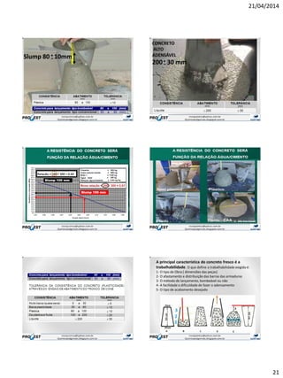 21/04/2014
21
Slump 80 10mm
CONCRETO
ALTO
ADENSÁVEL
200 30 mm
(C. Alto Adensável)
A principal característica do concreto fresco é a
trabalhabilidade. O que define a trabalhabilidade exigida é:
1- O tipo de Obra ( dimensões das peças)
2- O afastamento e distribuição das barras das armaduras
3- O método de lançamento, bombeável ou não
4- A facilidade o dificuldade de fazer o adensamento
5- O tipo de acabamento desejado
 