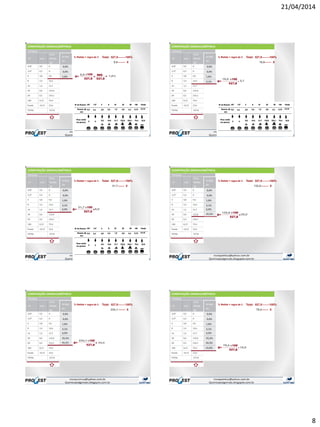 21/04/2014
8
% Retida = regra de 3 Total: 527,8--------100%
9,6-------- X
% Retida = regra de 3 Total: 527,8--------100%
16,6------- X
% Retida = regra de 3 Total: 527,8--------100%
31,7------- X
% Retida = regra de 3 Total: 527,8--------100%
132,8-------- X
% Retida = regra de 3 Total: 527,8--------100%
234,1-------- X
% Retida = regra de 3 Total: 527,8--------100%
79,4------- X
 