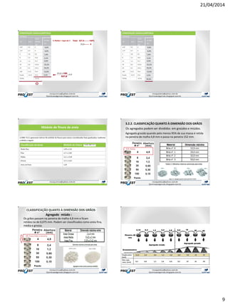 21/04/2014
9
% Retida = regra de 3 Total: 527,8--------100%
23,6------- X
Módulo de finura da areia
3.2.2. CLASSIFICAÇÃO QUANTO À DIMENSÃO DOS GRÃOS
Agregado graúdo quando pelo menos 95% de sua massa é retida
na peneira de malha 4,8 mm e passa na peneira 152 mm.
Os agregados podem ser divididos em graúdos e miúdos.
Agregado miúdo :
Os grãos passam na peneira de malha 4,8 mm e ficam
retidos na de 0,075 mm. Podem ser classificados como areia fina,
média e grossa.
 