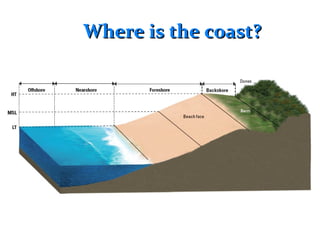 Where is the coast?Where is the coast?
 