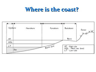 Where is the coast?Where is the coast?
 