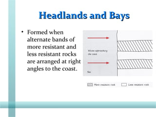 Headlands and BaysHeadlands and Bays
• Formed when
alternate bands of
more resistant and
less resistant rocks
are arranged at right
angles to the coast.
 