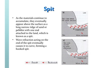 SpitSpit
• As the materials continue to
accumulate, they eventually
appear above the surface as a
long narrow ridge of sand or
pebbles with one end
attached to the land, which is
known as a spit.
• Wave refraction acting on the
end of the spit eventually
causes it to curve, forming a
hooked spit.
 