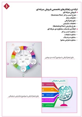 ‫ای‬‫حرفه‬‫فروش‬‫تخصصی‬‫راهکارهای‬‫ی‬‫ارائه‬
‫ای‬‫حرفه‬‫فروش‬
)Business Plan( ‫کار‬‫و‬‫کسب‬‫طرح‬ -
‫بازار‬‫تحقیقات‬ -
‫اینفوگرافی‬‫خلق‬ -
‫بازاریابی‬‫تحقیقات‬ -
)Marketing Plan(‫بازاریابی‬‫طرح‬ -
‫ای‬‫حرفه‬‫ی‬‫مشاوره‬‫خدمات‬‫ی‬‫ارائه‬
‫کار‬‫و‬‫کسب‬‫مشاوره‬ -
‫تبلیغات‬‫مشاوره‬ -
‫برندینگ‬‫مشاوره‬ -
‫محتوا‬‫طراحی‬‫مشاوره‬ -
‫روشن‬‫ی‬‫آینده‬‫موضوع‬‫با‬‫اینفوگرافی‬‫خلق‬
‫دیجیتالی‬‫بازاریابی‬‫موضوع‬‫با‬‫اینفوگرافی‬‫خلق‬
 
