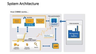 System Architecture
 
