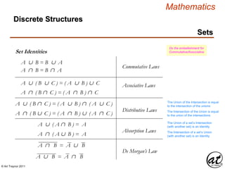 © Art Traynor 2011
Mathematics
Discrete Structures
Set Identities
A  B = B  A
Commutative Laws
Associative Laws
Distributive Laws
Sets
A  B = B  A
A  ( B  C ) = ( A  B )  C
Absorption Laws
De Morgan’s Law
A  ( B  C ) = ( A  B )  C
A  ( B  C ) = ( A  B )  ( A  C )
A  ( B  C ) = ( A  B )  ( A  C )
The Union of the Intersection is equal
to the intersection of the unions
The Intersection of the Union is equal
to the union of the intersections
A  ( A  B ) = A
A  ( A  B ) = A
A  B = A  B
A  B = A  B
The Union of a set’s Intersection
(with another set) is an Identity
The Intersection of a set’s Union
(with another set) is an Identity
Do the embellishment for
Commutative/Associative
 