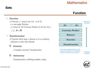 © Art Traynor 2011
Mathematics
Sets
SetSet
Relation
Cartesian Product
Function
Transformation
f  A x B
Function
A Function f between two Sets A & B
is a non-empty Relation
( a Subset of the Cartesian Product of the two Sets )
Function
Transformation
A Function which maps a domain set to an arbitrary
codomain set other than Identity
If two sets are identical they can not
be said to transforms of one another
except in the trivial case ( identity )
Decreasing
Structure
Increasing
Structure
Isometry
A modulus invariant Transformation
Anisometry
Transformations exhibiting modulus scaling
 