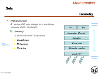 © Art Traynor 2011
Mathematics
Sets
SetSet
Relation
Cartesian Product
Function
Transformation
Isometry
Transformation
A Function which maps a domain set to an arbitrary
codomain set other than Identity
Decreasing
Structure
Increasing
Structure
Isometry
n Translation
Isometry
A modulus invariant Transformation
n Rotation
n ReflectionAKA:
Rigid Motions
 