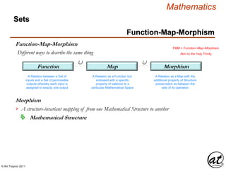 © Art Traynor 2011
Mathematics
MapFunction Morphism
A Relation between a Set of
inputs and a Set of permissible
outputs whereby each input is
assigned to exactly one output
A Relation as a Function but
endowed with a specific
property of salience to a
particular Mathematical Space
A Relation as a Map with the
additional property of Structure
preservation as between the
sets of its operation
Function-Map-Morphism
Different ways to describe the same thing
Sets
Function-Map-Morphism
 
FMM = Function~Map~Morphism
Akin to the Holy Trinity
Morphism
A structure-invariant mapping of from one Mathematical Structure to another
Mathematical Structure
 