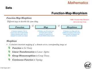 © Art Traynor 2011
Mathematics
MapFunction Morphism
A Relation between a Set of
inputs and a Set of permissible
outputs whereby each input is
assigned to exactly one output
A Relation as a Function but
endowed with a specific
property of salience to a
particular Mathematical Space
A Relation as a Map with the
additional property of Structure
preservation as between the
sets of its operation
Function-Map-Morphism
Different ways to describe the same thing
Sets
Function-Map-Morphism
 
FMM = Function~Map~Morphism
Akin to the Holy Trinity
Morphism
A structure-invariant mapping of a domain set to a corresponding image set
Function in Set Theory
Linear Transformation in Linear Algebra
Group Homomorphism in Group Theory
Continuous Function in Topology
 