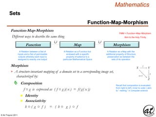© Art Traynor 2011
Mathematics
MapFunction Morphism
A Relation between a Set of
inputs and a Set of permissible
outputs whereby each input is
assigned to exactly one output
A Relation as a Function but
endowed with a specific
property of salience to a
particular Mathematical Space
A Relation as a Map with the
additional property of Structure
preservation as between the
sets of its operation
Function-Map-Morphism
Different ways to describe the same thing
Sets
Function-Map-Morphism
 
FMM = Function~Map~Morphism
Akin to the Holy Trinity
Morphism
A structure-invariant mapping of a domain set to a corresponding image set,
characterized by:

Composition
n Identity
n Associativity
Recall that composition is evaluated
from right to left ( inner to outer ) akin
to “ nesting “ in computer sciencef ○ g is expressed as ( f ○ g )( x ) = f( g( x ))
h ○ ( g ○ f ) = ( h ○ g ) ○ f
 