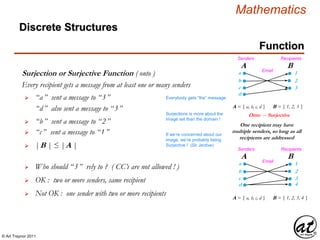 © Art Traynor 2011
Mathematics
Discrete Structures
 “c” sent a message to “1”
Surjection or Surjective Function ( onto )
Every recipient gets a message from at least one or many senders
a
b
c
1
2
3
A = { a, b, c, d }
A B
B = { 1, 2, 3 }
Onto  Surjective
One recipient may have
multiple senders, so long as all
recipients are addressed
 “a” sent a message to “3”
 “b” sent a message to “2”
Senders
Email
Recipients
Function
 Who should “3” rely to ? ( CC’s are not allowed ! )
Everybody gets “the” message
d
“d” also sent a message to “3”
 |B | ≤ |A |
 OK : two or more senders, same recipient
 Not OK : one sender with two or more recipients
a
b
c
1
2
3
A B
Senders
Email
Recipients
d 4
Surjections is more about the
image set than the domain !
If we’re concerned about our
image, we’re probably being
Surjective ! (Sir Jective)
A = { a, b, c, d } B = { 1, 2, 3, 4 }
 