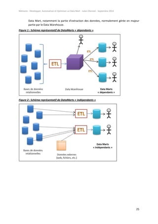 Mémoire - Développer, Automatiser et Optimiser un Data Mart - Julien Diennet - Septembre 2014
25
Data Mart, notamment la partie d’extraction des données, normalement gérée en majeur
partie par le Data Warehouse.
Figure 1 : Schéma représentatif de DataMarts « dépendants »
Figure 2 : Schéma représentatif de DataMarts « indépendants »
 