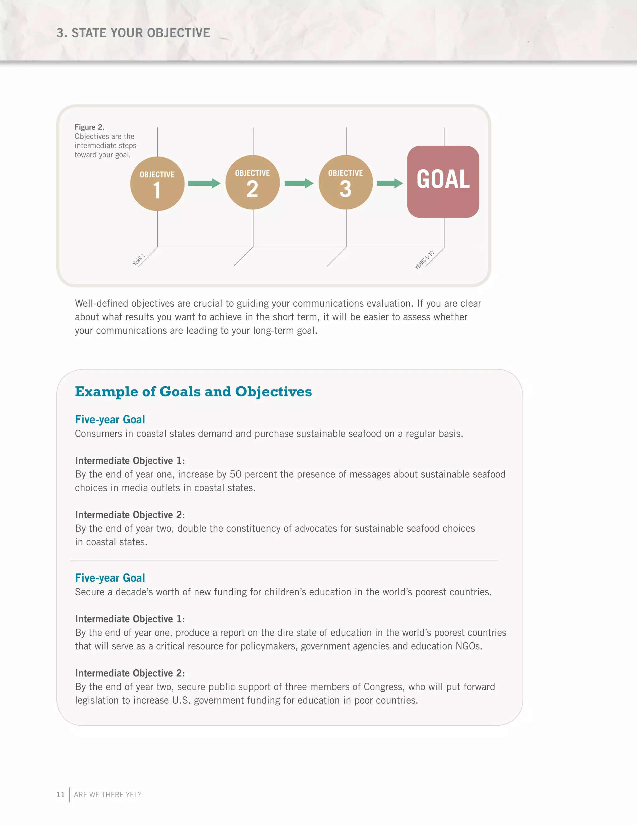 11 ARE WE THERE YET?
Well-defined objectives are crucial to guiding your communications evaluation. If you are clear
about what results you want to achieve in the short term, it will be easier to assess whether
your communications are leading to your long-term goal.
Example of Goals and Objectives
Five-year Goal
Consumers in coastal states demand and purchase sustainable seafood on a regular basis.
Intermediate Objective 1:
By the end of year one, increase by 50 percent the presence of messages about sustainable seafood
choices in media outlets in coastal states.
Intermediate Objective 2:
By the end of year two, double the constituency of advocates for sustainable seafood choices
in coastal states.
Five-year Goal
Secure a decade’s worth of new funding for children’s education in the world’s poorest countries.
Intermediate Objective 1:
By the end of year one, produce a report on the dire state of education in the world’s poorest countries
that will serve as a critical resource for policymakers, government agencies and education NGOs.
Intermediate Objective 2:
By the end of year two, secure public support of three members of Congress, who will put forward
legislation to increase U.S. government funding for education in poor countries.
COMMUNICATION INITIATIVES
SUPPORTING ACTIVITIES
YEAR
1
YEARS5-10
YEARS5-10
INSTITUTIONAL
GOAL
YEAR
1
efforts work in tandem
with program initiatives
and other supporting
activities to reach
a goal.
Figure 2.
Objectives are the
intermediate steps
toward your goal.
OBJECTIVE
1
OBJECTIVE
2
OBJECTIVE
3 GOAL
YEARS5-10
YEAR
1
OBJECTIVE
1
OBJECTIVE
2
OBJECTIVE
3 GOAL
BASELINE
MILESTONES
COMMUNICATIONS
TARGET AUDIENCE
AUXILIARY
EVALUATION
AUDIENCES
Figure 4.
Milestones are
checkpoints that
show progress from
the baseline toward
your objective.
3. STATE YOUR OBJECTIVE
 
