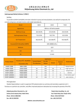 石家庄合汇化工有限公司
Shijiazhuang Hehui Chemicals Co., Ltd
Hydroxypropyl Methyl Cellulose（HPMC）
Building
To provide excellent workability and water retention to spray and manual plasters, dry wall joint compounds, tile
cements and grouts, extruded mortars under water concretes etc.
Brand 60HH 65HH 75HH
Appearance White or off-white powder
Methoxy Group 28.0-30.0% 27.0-29.0% 19.0-24.0%
Hydroxypropoxy Group 7.0-12.0% 4.0-7.5% 4.0-12.0%
Gel Temperature 58.0-64.0℃ 62.0-68.0℃ 70.0-90.0℃
Viscosity①2% Brookfied 20RPM 100-100000 mPa.s
Moisture ≤5.0
Ash ≤1.5
PH 5.5-8.0
PVC Application
Headcel Hypromellose is used in suspension PVC polymerization as a primary and secondary suspension aid. It
functions as a particle size controller, and offers improved plasticizer absorption by increasing the porosity of the PVC.
Shijiazhuang Hehui Chemicals Co., Ltd Tianjin Hehui Imp.&Exp. Co., Ltd
Jinzhou Circle Industry Park, Hebei China. Free Trade Policy Zone Tianjin China.
Phone: +86 311 68021962 Phone: +86 22 65757223
Fax: +86 311 8526794 Fax: +86 22 6575722
Website: www.hehuichina.com
Product Name
Viscosity 25℃ Brookfield
Viscometer (2%)
Application
PerformanceCement-Based
Tile Adhesives
Dry Mix
Motars Grouts
Gypsum
Joint
HHMP-15000 9000-12000 +++ Delayed-solution
longer open time
and good water
retention
HHMP-75000 35000-45000 ++ +++ ++ +
HHMP-100000 45000-55000 ++ +++ ++
HHMP-200000 70000-80000 ++ +++ + +
HHMP-100000N 45000-55000 + +++ + ++ Fast solution, good
water retentionHHMP-200000N 60000-70000 ++ +++ + ++
 