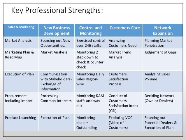 professional strenghts