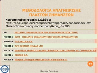 60
Παντελής Πατενιώτης
ΜΕΘΟΔΟΛΟΓΙΑ ΑΝΑΓΝΩΡΙΣΗΣ
ΠΛΑΣΤΩΝ ΣΗΜΑΝΣΕΩΝ
Κοινοποιημένοι φορείς Ελλάδας:
http://ec.europa.eu/enterprise/newapproach/nando/index.cfm
?fuseaction=country.notifiedbody&cou_id=300
AB HELLENIC ORGANIZATION FOR STANDARDIZATION (ELOT)
NB 0365 ELOT - HELLENIC ORGANIZATION FOR STANDARDIZATION
NB 0654 TUV HELLAS S.A.
NB 0906 TUV AUSTRIA HELLAS LTD
NB 1128 EUROPEAN INSPECTION AND CERTIFICATION COMPANY SA - EUROCERT SA
NB 2001 CERECO S.A.
NB 2002 Hellenic Developmental Centre of Aluminium S.A.
 