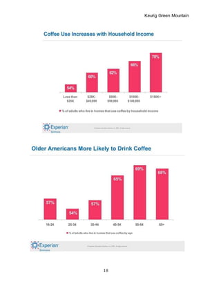 Keurig Green Mountain
18
 