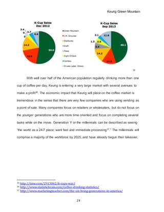 Keurig Green Mountain
24
35
With well over half of the American population regularly drinking more than one
cup of coffee per day, Keurig is entering a very large market with several avenues to
make a profit36. The economic impact that Keurig will place on the coffee market is
tremendous in the sense that there are very few companies who are using vending as
a point of sale. Many companies focus on retailers or wholesalers, but do not focus on
the younger generations who are more time oriented and focus on completing several
tasks while on the move. Generation Y or the millennials can be described as seeing
“the world as a 24/7 place; want fast and immediate processing37.” The millennials will
comprise a majority of the workforce by 2025, and have already begun their takeover.
35 http://time.com/2913062/k-cups-war/
36 http://www.statisticbrain.com/coffee-drinking-statistics/
37 http://www.marketingteacher.com/the-six-living-generations-in-america/
 