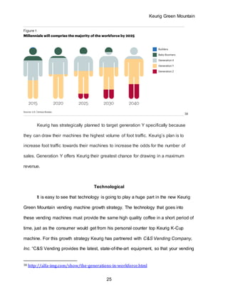 Keurig Green Mountain
25
38
Keurig has strategically planned to target generation Y specifically because
they can draw their machines the highest volume of foot traffic. Keurig’s plan is to
increase foot traffic towards their machines to increase the odds for the number of
sales. Generation Y offers Keurig their greatest chance for drawing in a maximum
revenue.
Technological
It is easy to see that technology is going to play a huge part in the new Keurig
Green Mountain vending machine growth strategy. The technology that goes into
these vending machines must provide the same high quality coffee in a short period of
time, just as the consumer would get from his personal counter top Keurig K-Cup
machine. For this growth strategy Keurig has partnered with C&S Vending Company,
Inc. “C&S Vending provides the latest, state-of-the-art equipment, so that your vending
38 http://alfa-img.com/show/the-generations-in-workforce.html
 
