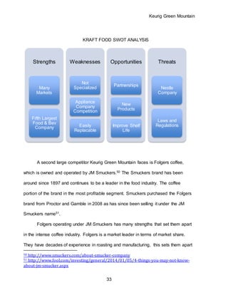 Keurig Green Mountain
33
KRAFT FOOD SWOT ANALYSIS
A second large competitor Keurig Green Mountain faces is Folgers coffee,
which is owned and operated by JM Smuckers.50 The Smuckers brand has been
around since 1897 and continues to be a leader in the food industry. The coffee
portion of the brand in the most profitable segment. Smuckers purchased the Folgers
brand from Proctor and Gamble in 2008 as has since been selling it under the JM
Smuckers name51.
Folgers operating under JM Smuckers has many strengths that set them apart
in the intense coffee industry. Folgers is a market leader in terms of market share.
They have decades of experience in roasting and manufacturing, this sets them apart
50 http://www.smuckers.com/about-smucker-company
51 http://www.fool.com/investing/general/2014/01/05/4-things-you-may-not-know-
about-jm-smucker.aspx
Strengths
Many
Markets
Fifth Largest
Food & Bev
Company
Weaknesses
Not
Specialized
Appliance
Company
Competition
Easily
Replacable
Opportunities
Partnerships
New
Products
Improve Shelf
Life
Threats
Nestle
Company
Laws and
Regulations
 