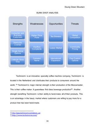 Keurig Green Mountain
38
BUNN SWOT ANALYSIS
Technivorm is an innovative specialty coffee machine company, Technivorm is
located in the Netherland and distributes their products to consumers around the
world. 54 Technivorm’s major internal strength is their production of the Moccamaster.
This is their coffee maker. It guarantees first class beverage production55. Another
strength benefiting Technivorm is their ability to hand-make all of their products. This
is an advantage in the luxury market where customers are willing to pay more for a
product that has been hand-made.
54 http://www.technivorm.com/about_us/
55 http://www.technivorm.com/
Strengths
Consumer and
Business
Customers
Starbucks
License
Single Serve
Options
3 Minute Brew
Time
Weaknesses
Higher Price
Point
Overflow
Complaints
Outdated
Name
Opportunities
Tea Brewers
Luxury Market
International
Expansion
Threats
Global
Competition
Commodity
Pricing
Few Custom
Options
 