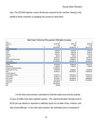 Keurig Green Mountain
70
year. The $10,000 expense covers all services required by the machine, Keurig’s only
liability to these machines is supplying the product to stock them.
For the best case scenario, estimates for both the sales price and the quantity
of cups of coffee have been adjusted upward. The original estimated average price of
$3.50 per cup intends to represent a relatively equal mix of sales of low, medium, and
high priced offerings. In this best case scenario, the estimated price is increased to
 