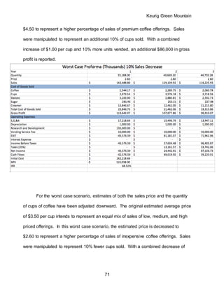 Keurig Green Mountain
71
$4.50 to represent a higher percentage of sales of premium coffee offerings. Sales
were manipulated to represent an additional 10% of cups sold. With a combined
increase of $1.00 per cup and 10% more units vended, an additional $86,000 in gross
profit is reported.
For the worst case scenario, estimates of both the sales price and the quantity
of cups of coffee have been adjusted downward. The original estimated average price
of $3.50 per cup intends to represent an equal mix of sales of low, medium, and high
priced offerings. In this worst case scenario, the estimated price is decreased to
$2.60 to represent a higher percentage of sales of inexpensive coffee offerings. Sales
were manipulated to represent 10% fewer cups sold. With a combined decrease of
 