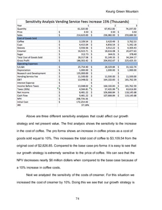 Keurig Green Mountain
74
Above are three different sensitivity analyses that could affect our growth
strategy and net present value. The first analysis shows the sensitivity to the increase
in the cost of coffee. The pro forma shows an increase in coffee prices as a cost of
goods sold equal to 10%. This increases the total cost of coffee to $3,109.54 from the
original cost of $2,826.85. Compared to the base case pro forma it is easy to see that
our growth strategy is extremely sensitive to the price of coffee. We can see that the
NPV decreases nearly $6 million dollars when compared to the base case because of
a 10% increase in coffee costs.
Next we analyzed the sensitivity of the costs of creamer. For this situation we
increased the cost of creamer by 10%. Doing this we see that our growth strategy is
 