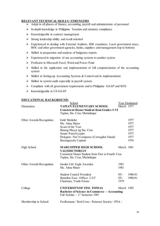 10
RELEVANT TECHNICAL SKILLS / STRENGTHS
 Adept in all phases of finance, accounting, payroll and administration of personnel
 In-depth knowledge in Philippine Taxation and statutory compliance
 Knowledgeable in contract management
 Strong leadership ability and result oriented
 Experienced in dealing with External Auditors, BIR examiners, Local government taxes,
BOC and other government agencies, banks, suppliers and management (top to bottom)
 Skilled in preparation and analysis of budgetary reports
 Experienced in migration of one accounting systems to another system
 Proficient in Microsoft Excel, Word and Power Point
 Skilled in the application and implementation of full computerization of the accounting
system
 Skilled in Setting-up Accounting Systems & Control and its implementation
 Skilled in system audit especially in payroll system.
 Compliant with all government requirements and to Philippine GAAP and SOX
 Knowledgeable in US GAAP
EDUCATIONAL BACKGROUND:
School Year Graduated
Elementary TAPIAN ELEMENTARY SCHOOL March 1977
Consistent Honor Student from Grades I-VI
Tapian, Sta. Cruz, Marinduque
Other Awards/Recognition Gold Medalist 1977
Ms. Alma Mater 1977
Scout of the Year 1977
Batang Mayor ng Sta. Cruz 1977
Senior Patrol Leader 1977
Delegate- Nat’l Camporee (Corregidor Island) 1977
Barangayette Captain 1976
High School MARCOPPER HIGH SCHOOL March 1981
VALEDICTORIAN
Consistent Honor Student from First to Fourth Year
Tapian, Sta. Cruz, Marinduque
Other Awards/Recognition Insular Life Eagle Awardee 1981
Ms. Alma Mater 1981
Student Council President SY- 1980-81
Battalion Exec. Officer CAT SY- 1980-81
Chairman, Youth Forum 1979
College UNIVERSITYOF STO. TOMAS March 1985
Bachelor of Science in Commerce – Accounting
Full Scholar – 1st
Semester 1981
Membership in School/ PaxRomana / Red Cross / Rotaract Society / JPIA /
 