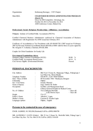 11
Organizations Kabataang Barangay – UST Chapter
Mini-MBA CHARTERED BUSINESS ADMINISTRATOR PROGRAM
(Batch 19)
Given by DM Competitive Advantage, Inc.
October 20, 2012 to November 24, 2012
AIM Conference Center, Makati City
Professional / Social / Religious Memberships / Affiliations / Accreditation:
Philippine Institute of Certified Public Accountants (PICPA)
Certified Chartered Business Administrator conferred by Chartered Association of Business
Administrator with Registration No.10585 issued last February 2013.
Certificate of Accreditation as Tax Practitioner with AN-08-001728-1-2007 issued on 9 February
2007 by Revenue National Accreditation Board (RNAB) of BIR valid for three (3) years signed by
Mr. Gregorio V. Cabantac, Chairman, RNAB, BIR.
Couples for Christ Foundation for Family Life
Government Examinations taken:
National College Entrance Examination (NCEE) 98.00 %
Certified Public Accountants Board Exams 84.14 %
Civil Service Eligible (Professional Division) Passed
PERSONAL BACKGROUND:
City Address : Blk 9 Lot 5 Venus St., Mapayapa Village., PulangLupa I
Las Piñas City, Metro Manila
Telephone Number : 836-80-95 ; Cell # 0920-9268201
Date / Place of Birth : 09 November 1964 / Mankayan, Benguet
Citizenship : Filipino
Sex / Civil Status : Female /Married
Name of Spouse : Engr. Gabriel M. Delim
Occupation : Facilities and Management Head
Chinese General Hospital & Medical Center
No. of Children : Two (2)Megan Merrielle – 24yrs old
Celia Darren Joyce – 18yrs old
Height : 5’6-1/2”
Father’s Name : Alfredo C. Lugtu
Mother’s Name : Corazon D. Peralta-Lugtu
Languages spoken : Filipino, English
Persons to be contacted in case of emergency:
ENGR. GABRIEL M. DELIM (Husband) Cell No.-(0999) 8886798
MR. ALFREDO C. LUGTU (Father) Blk 25 Lot 2 Honor St., Meritville Subd., Pulang Lupa I,
Las Piñas City, Res. Tel. No. 846-33-39; Cell No. (0925) 5101638
 