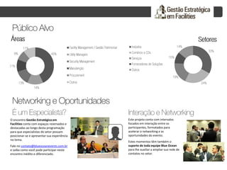 O encontro Gestão Estratégica em
Facilities conta com espaços reservados e
destacadas ao longo desta programação
para que especialistas do setor possam
posicionar-se e apresentar sua experiência
no tema.
Fale no contato@blueoceanevents.com.br
e saiba como você pode participar neste
encontro inédito e diferenciado.
Este projeto conta com intervalos
focados em interação entre os
participantes, formatados para
acelerar o networking e as
oportunidades do evento.
Estes momentos têm também o
suporte de toda equipe Blue Ocean
para lhe auxiliar a ampliar sua rede de
contatos no setor.
 