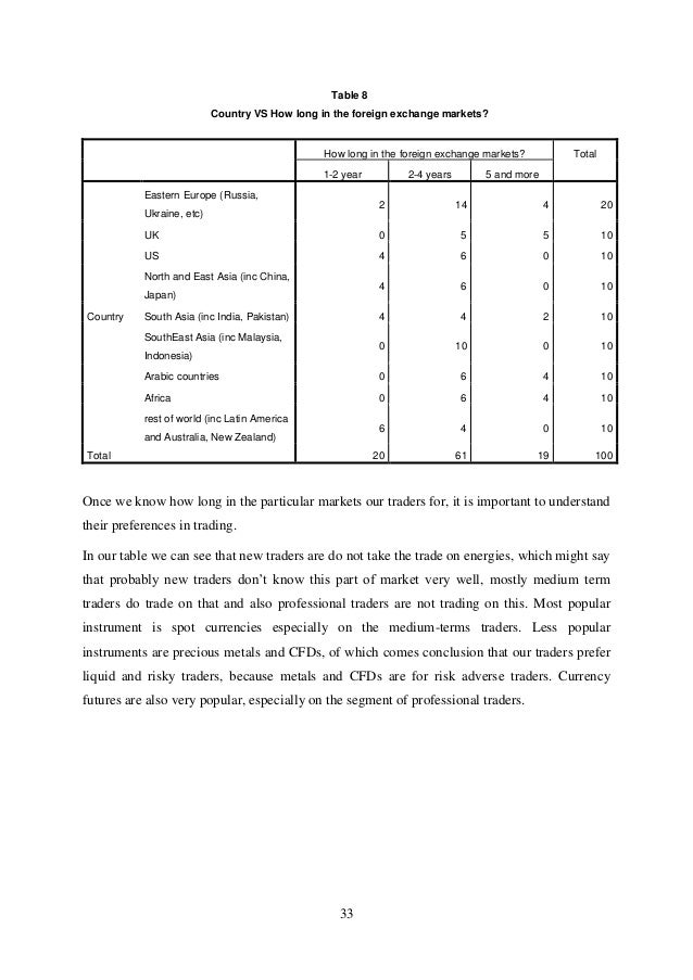 Thesis Gyuzel Zarieva Automated And Manual Trading In Forex Final | Fibonacci forex robot v 252 Thesis Gyuzel Zarieva Automated And Manual Trading In Forex Final -