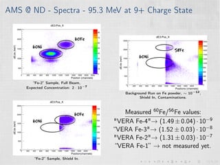 AMS @ ND - Spectra - 95.3 MeV at 9+ Charge State
“Fe-2” Sample, Full Beam,
Expected Concentration: 2 · 10−7
“Fe-2” Sample, Shield In.
Background Run on Fe powder, ∼ 10−12
,
Shield In, Contaminations.
Measured 60Fe/56Fe values:
"VERA Fe-4"→ (1.49 ± 0.04) · 10−9
“VERA Fe-3"→ (1.52 ± 0.03) · 10−8
"VERA Fe-2"→ (1.31 ± 0.03) · 10−7
“VERA Fe-1” → not measured yet.
 