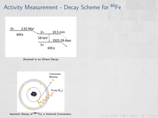 Activity Measurement - Decay Scheme for 60
Fe
60Fe
0+
2+
60Co
5+
2.62 Myr
10.5 min
1925.28 days
58 keV
Zoomed in on Direct Decay
Isomeric Decay of 60m
Co = Internal Conversion.
 