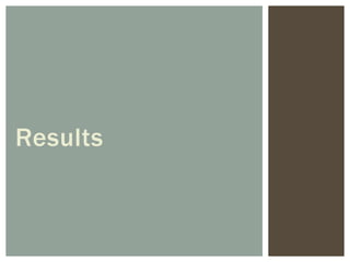 Results
 