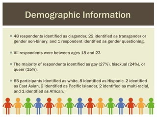  48 respondents identified as cisgender, 22 identified as transgender or
gender non-binary, and 1 respondent identified as gender questioning.
 All respondents were between ages 18 and 23
 The majority of respondents identified as gay (27%), bisexual (24%), or
queer (15%).
 65 participants identified as white, 8 identified as Hispanic, 2 identified
as East Asian, 2 identified as Pacific Islander, 2 identified as multi-racial,
and 1 identified as African.
Demographic Information
 