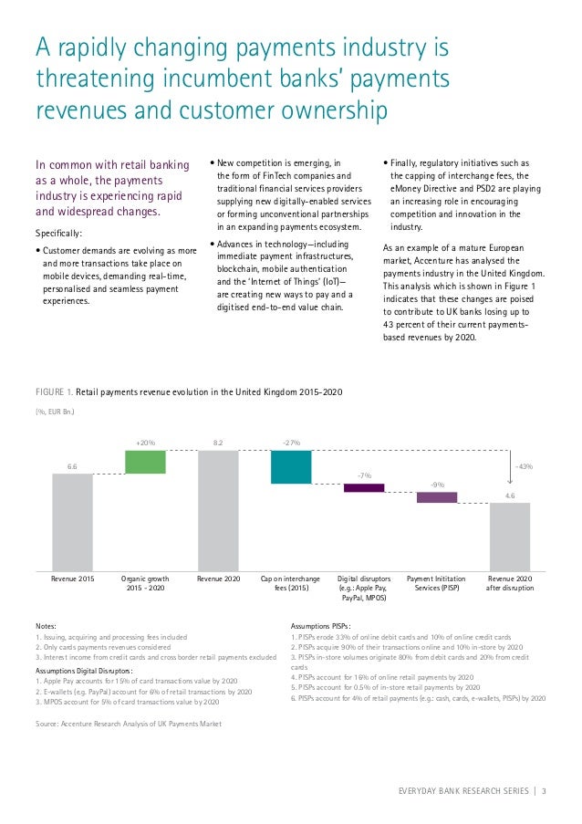 Investment strategies involving options